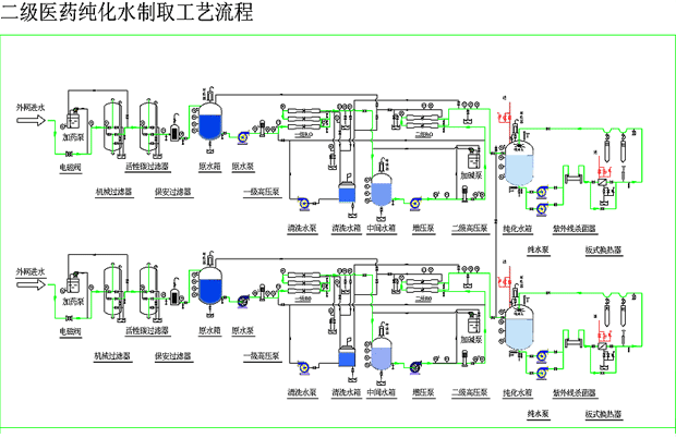 醫藥純化水設備