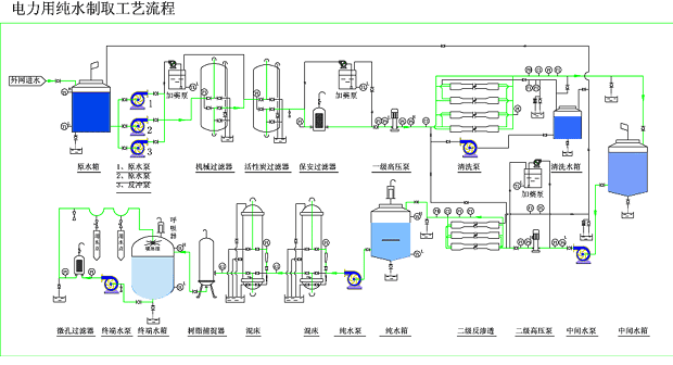 電廠鍋爐行業用水制取設備