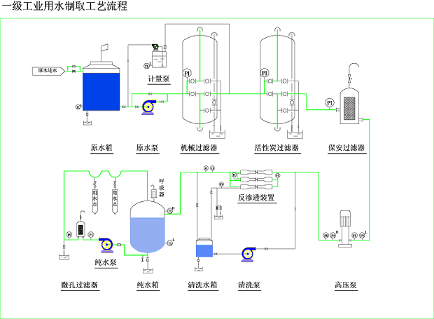 電鍍涂裝行業用水設備